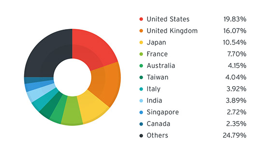 dridex